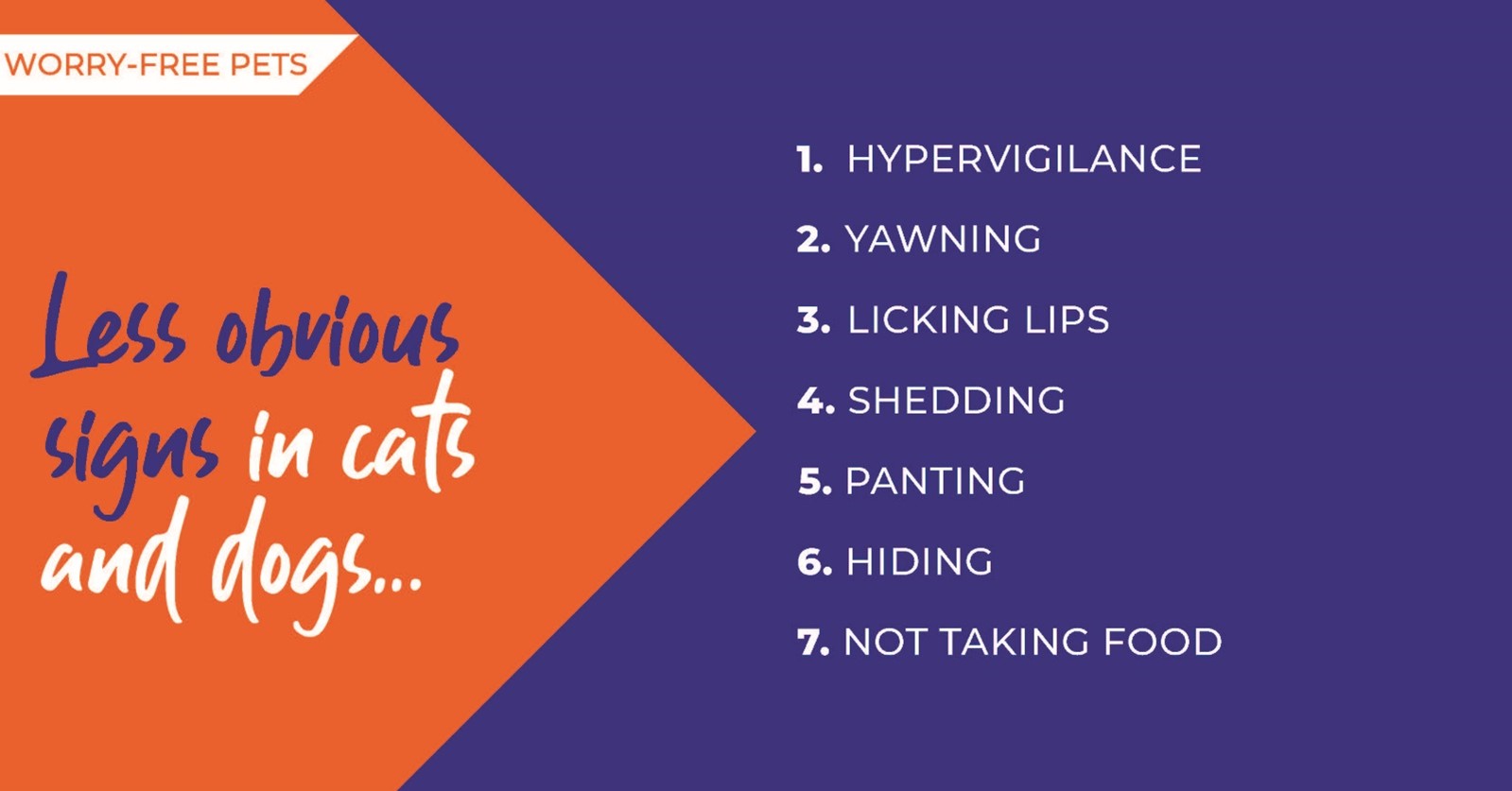 Stress - signs in cats and dogs